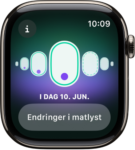 En Syklus-skjerm.