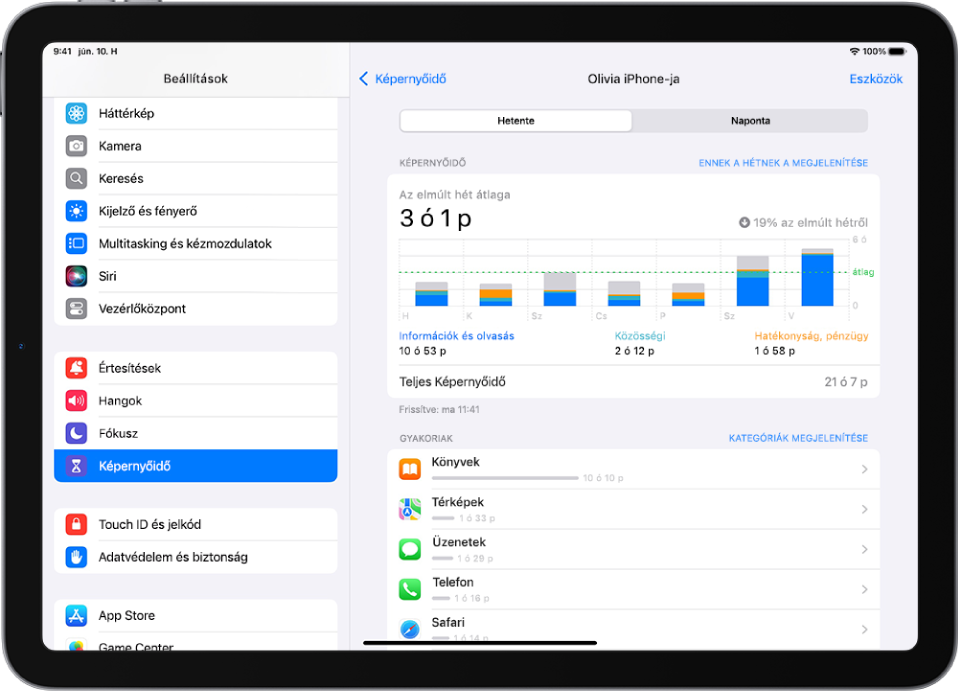 A Képernyőidő funkcióval készített heti jelentés, amelyen az appokkal töltött teljes idő látható kategória és app szerint.