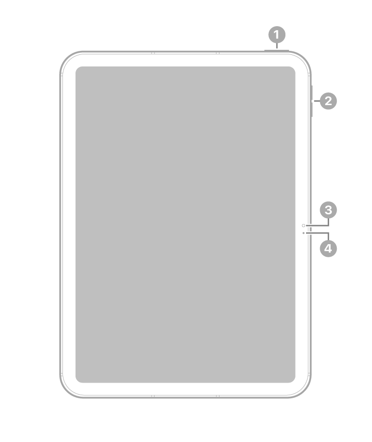 Voorkant van de iPad (A16), met bijschriften voor de bovenste knop en Touch ID rechtsbovenaan. De volumeknoppen, de camera aan de voorkant en de microfoon bevinden zich aan de rechterkant.