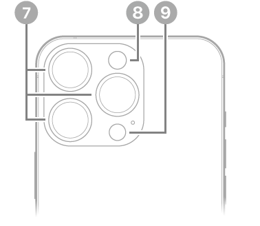 iPhone 14 Pro-এর ব্যাক ভিউ। পিছনের ক্যামেরা, ফ্ল্যাশ এবং LiDAR স্ক্যানার উপরের বামদিকে রয়েছে।